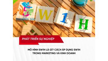 Mô hình 5W1H là gì? Cách áp dụng 5W1H trong marketing và kinh doanh