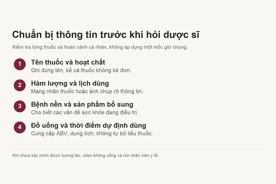 Chuẩn bị tên thuốc, liều dùng và bệnh nền khi hỏi dược sĩ. Nguồn: NIAAA; sơ đồ: QKAWine.