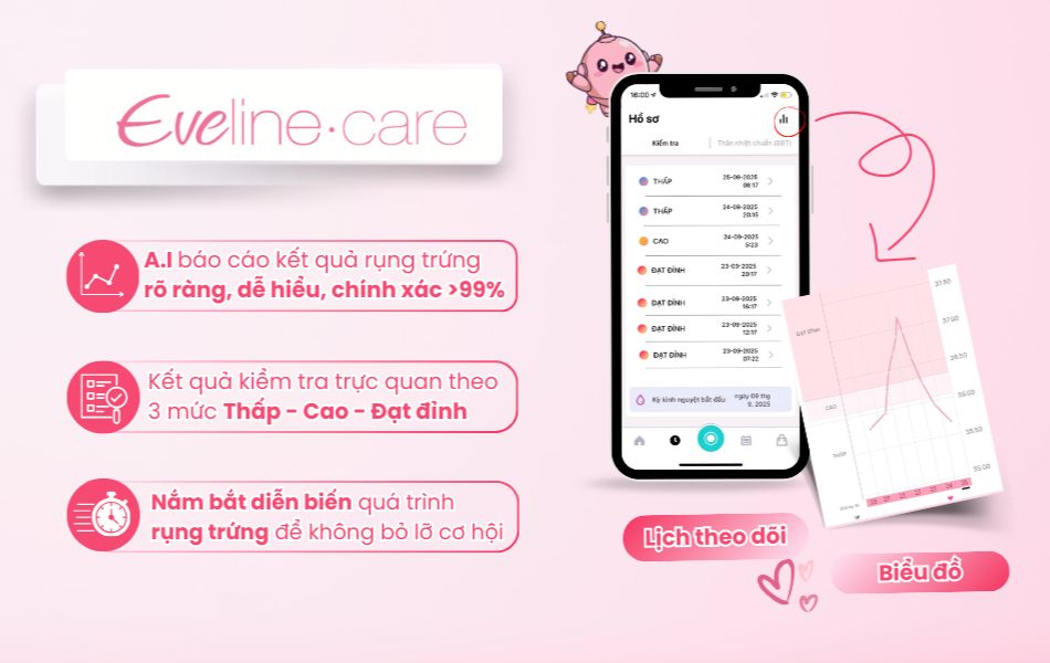 Nhờ thuật toán AI và phân tích dữ liệu hormone, Eveline Care đưa ra dự đoán thời điểm rụng trứng chính xác đến 99%