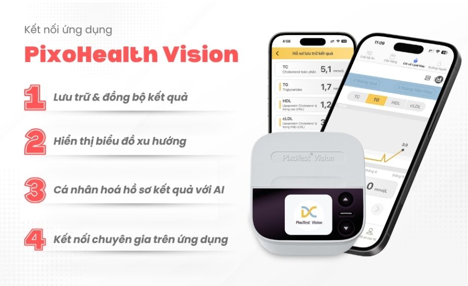 Ưu điểm nổi bật được tích hợp cùng máy test mỡ máu tại nhà PixoTest Vision