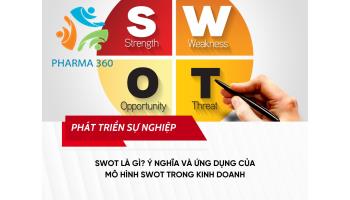 SWOT là gì? Ý nghĩa và ứng dụng của mô hình SWOT trong kinh doanh