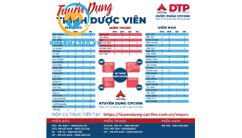 TUYỂN TRÌNH DƯỢC VIÊN 