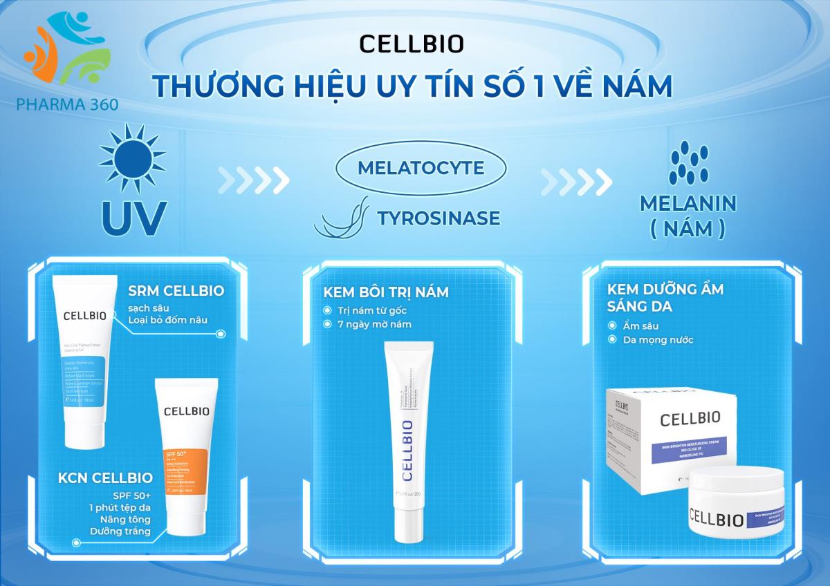 CÔNG TY TNHH DƯỢC PHẨM ZIO PHARMA